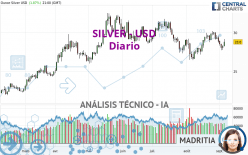 SILVER - USD - Diario