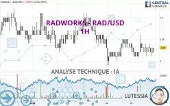 RADWORKS - RAD/USD - 1H