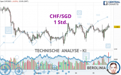 CHF/SGD - 1 Std.