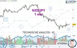 NZD/JPY - 1 uur