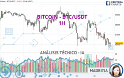 BITCOIN - BTC/USDT - 1H