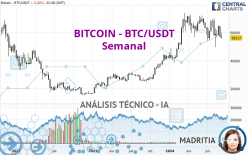 BITCOIN - BTC/USDT - Semanal