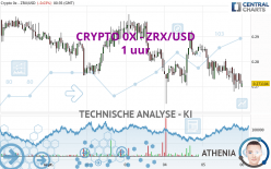 CRYPTO 0X - ZRX/USD - 1 uur