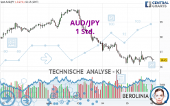 AUD/JPY - 1 Std.