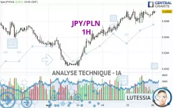 JPY/PLN - 1 uur