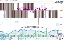 ONTOLOGY - ONT/USD - 1H