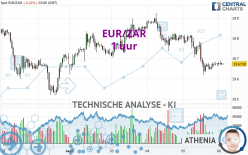 EUR/ZAR - 1 uur