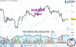 EUR/ZAR - 1 uur