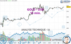 GOLD - USD - 15 min.