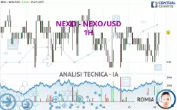 NEXO - NEXO/USD - 1H