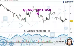 QUANT - QNT/USD - 1H