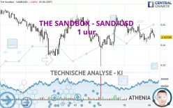 THE SANDBOX - SAND/USD - 1 uur