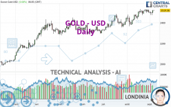 GOLD - USD - Dagelijks