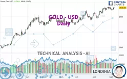 GOLD - USD - Täglich