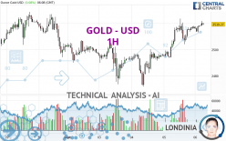 GOLD - USD - 1H