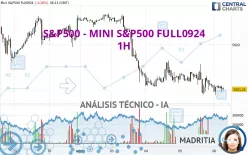 S&amp;P500 - MINI S&amp;P500 FULL1224 - 1H