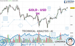 GOLD - USD - 1H