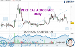 VERTICAL AEROSPACE - Daily