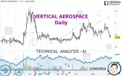 VERTICAL AEROSPACE - Daily