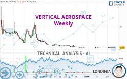 VERTICAL AEROSPACE - Weekly