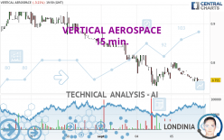 VERTICAL AEROSPACE - 15 min.