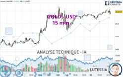 GOLD - USD - 15 min.