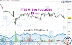 FTSE MIB40 FULL0924 - 15 min.