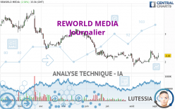 REWORLD MEDIA - Journalier