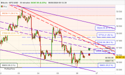 BITCOIN - BTC/USD - 30 min.