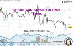 S&amp;P500 - MINI S&amp;P500 FULL1224 - 15 min.