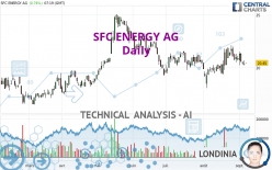 SFC ENERGY AG - Daily