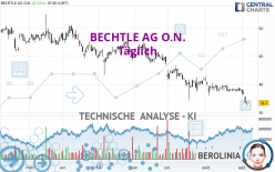 BECHTLE AG O.N. - Täglich