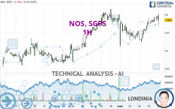 NOS, SGPS - 1 Std.