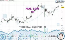 NOS, SGPS - 1H