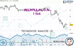 BECHTLE AG O.N. - 1 Std.