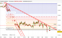 DAX40 FULL0924 - 15 min.