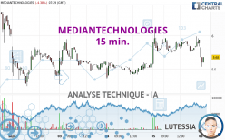 MEDIANTECHNOLOGIES - 15 min.