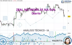 ZEAL NETWORK SE NA O.N. - Diario