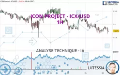 ICON PROJECT - ICX/USD - 1H