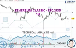 ETHEREUM CLASSIC - ETC/USD - 1H