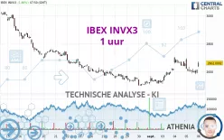 IBEX INVX3 - 1 uur