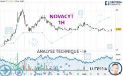 NOVACYT - 1 Std.