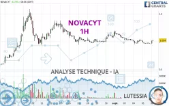 NOVACYT - 1H