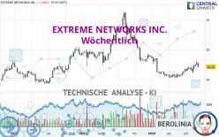 EXTREME NETWORKS INC. - Wöchentlich