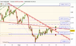 AUD/USD - 1H