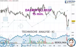 DAX40 FULL0325 - 15 min.