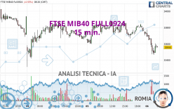 FTSE MIB40 FULL0924 - 15 min.