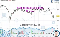 FTSE MIB40 FULL1224 - 15 min.