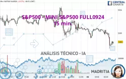 S&amp;P500 - MINI S&amp;P500 FULL1224 - 15 min.