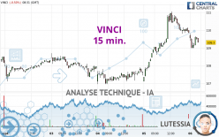 VINCI - 15 min.